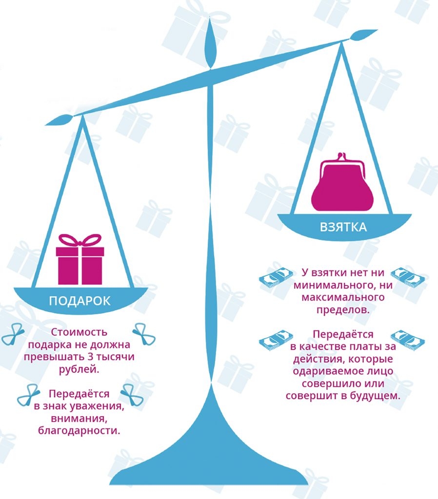 Противодействие коррупции